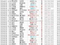 星空体育-专业解读：欧洲杯资格赛战况如何？实力对比分析