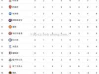 星空体育-利物浦逆转战胜对手，继续保持不败纪录