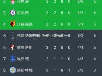 星空体育-国际米兰攻击力爆发，大胜对手领跑积分榜