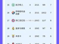 星空体育-拜仁狂神回归，欲霸占欧冠冠军宝座