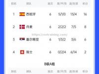 星空体育-纳瓦斯扑出关键点球，西班牙队击败德国夺得胜利