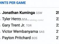 星空体育-勇士队新秀连续得分，成为球队突出人物