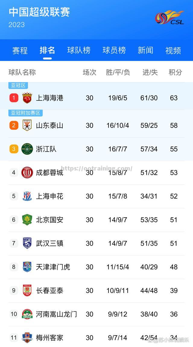 中超联赛球队排名揭晓，球员表现获得认可