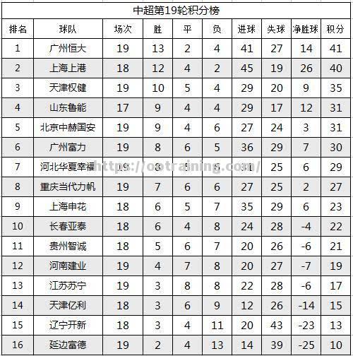 苏宁主场告捷，提升积分榜排名
