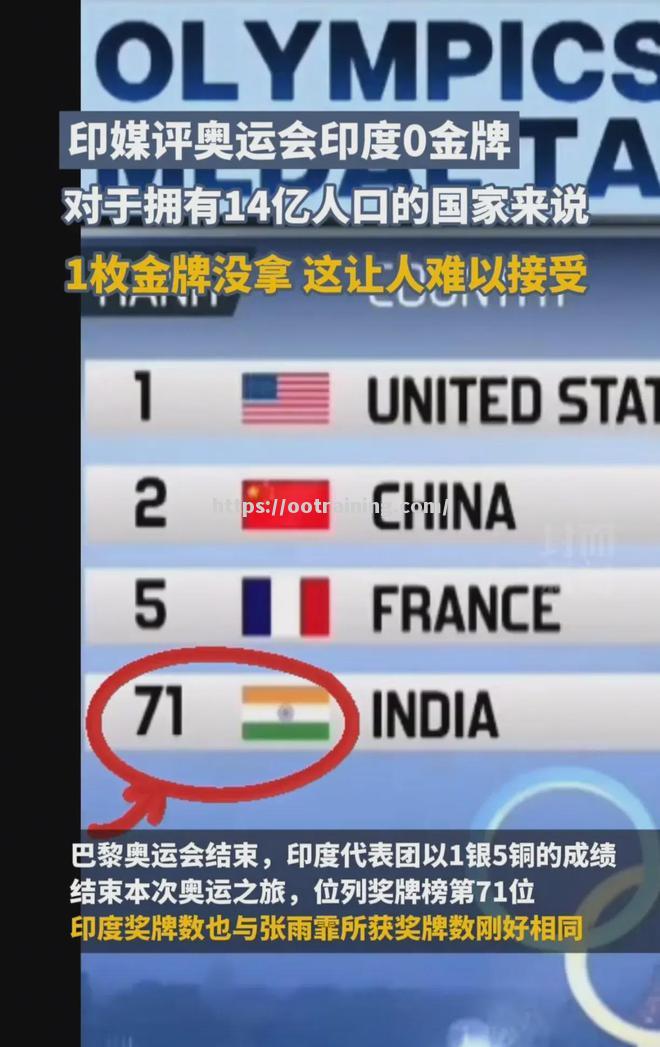 印度射击选手在决赛中发挥失常 印度射击选手在决赛中发挥失常