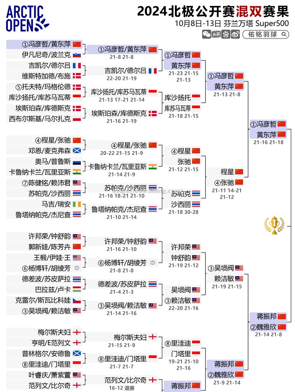 欧预赛赛程调整,球迷翘首期待决赛结果 欧预赛赛程调整,球迷翘首期待决赛结果