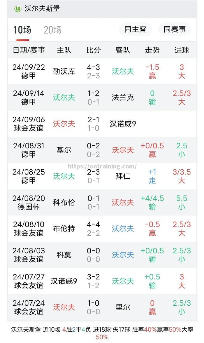 沃尔夫斯堡球队引援助力，冲击联赛前列