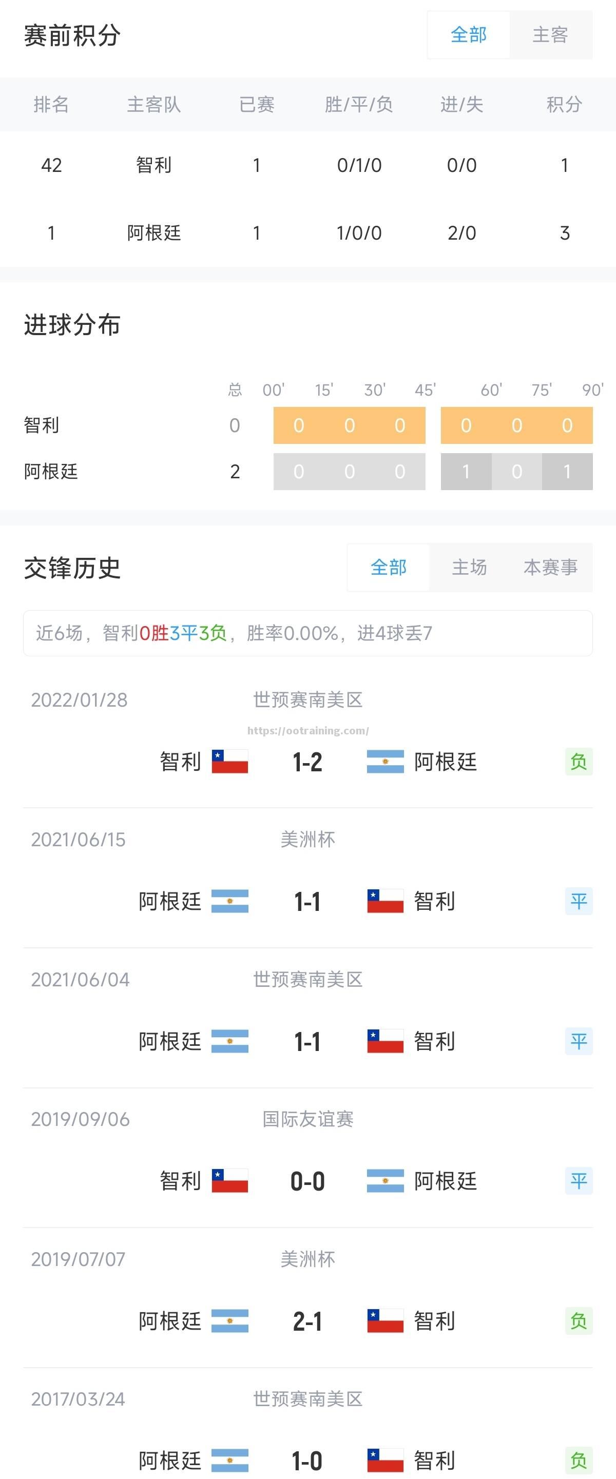 梅西将领衔阿根廷出征南美洲杯 梅西将领衔阿根廷出征南美洲杯