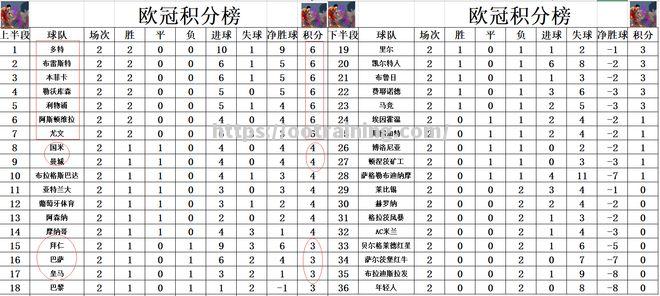 武里南联队客场获胜，法甲积分榜位置有所提升