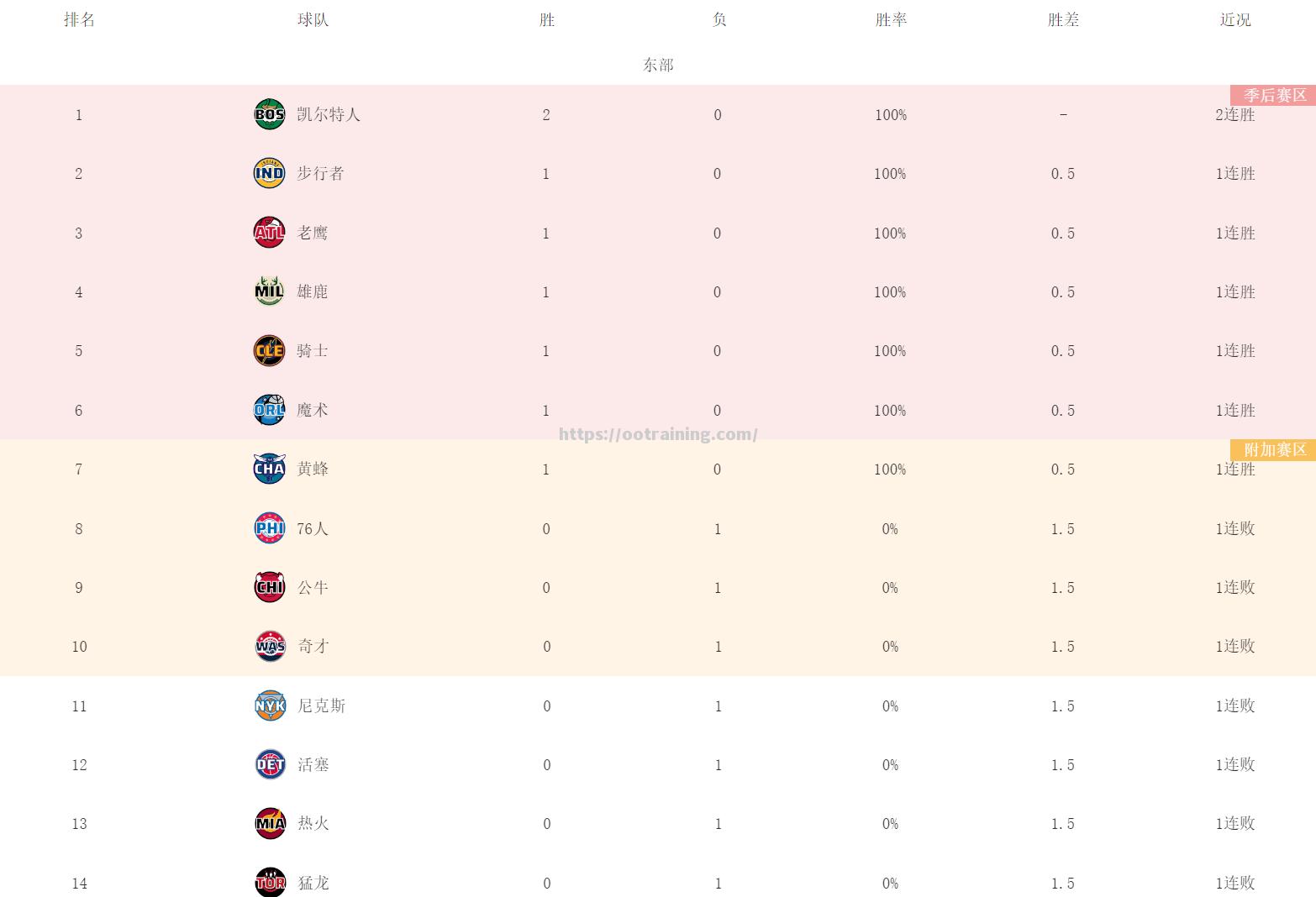 森林狼逆转国王,连胜势头强劲 森林狼逆转国王,连胜势头强劲