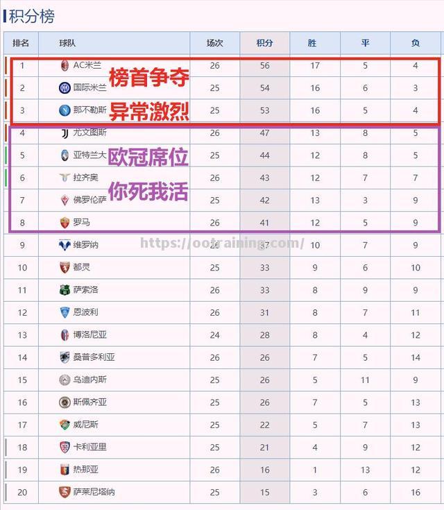 萨索洛主场击败对手，积分榜上升