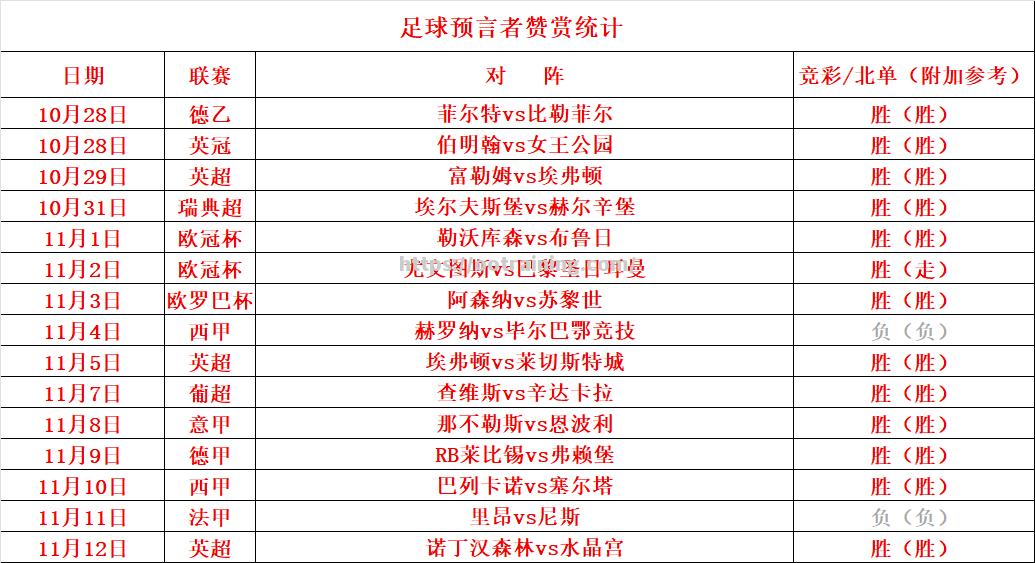 曼联抢分领跑，劲敌如何追赶？