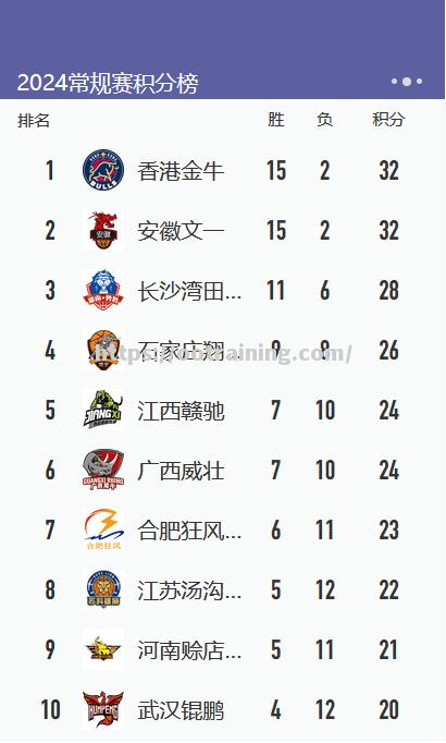 江苏男篮以高水平表现取得季后赛胜利